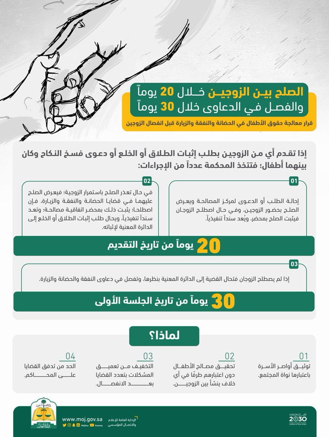 دعوى اثبات طلاق في السعودية: كل ما تود معرفته
